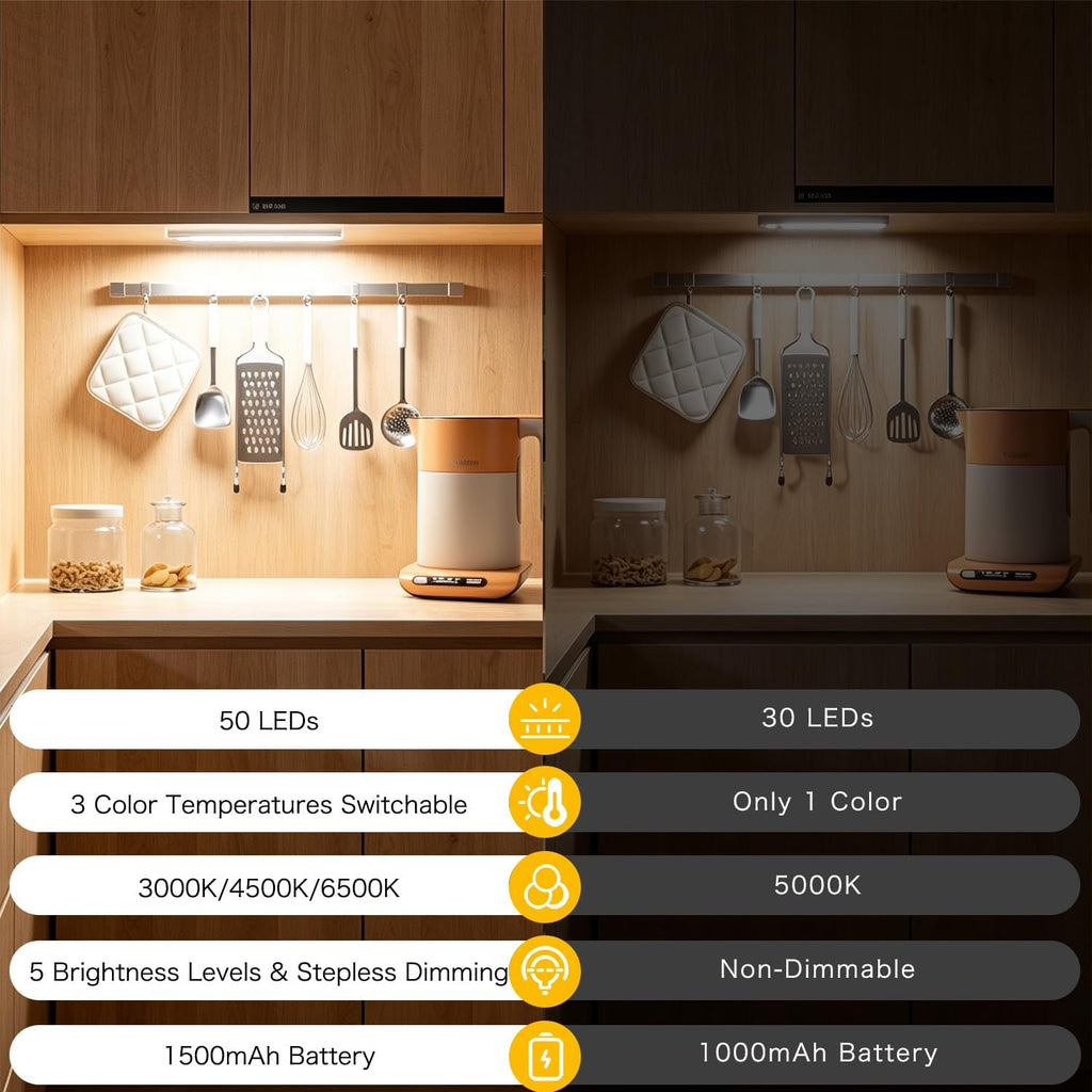 Under Cabinet Lighting Wireless, 4 Pack under Cabinet Lights Rechargeable, Motion Sensor Light Indoor, 3 Color Temps, 5 Levels Dimmable Magnetic Closet Lights, under Counter Lights for Kitchen, Stairs