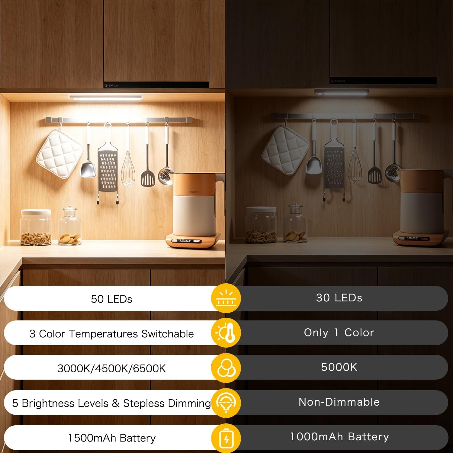 Under Cabinet Lighting Wireless, 4 Pack under Cabinet Lights Rechargeable, Motion Sensor Light Indoor, 3 Color Temps, 5 Levels Dimmable Magnetic Closet Lights, under Counter Lights for Kitchen, Stairs